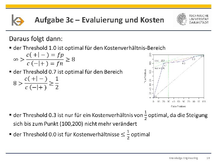 Aufgabe 3 c – Evaluierung und Kosten § Knowledge Engineering 16 