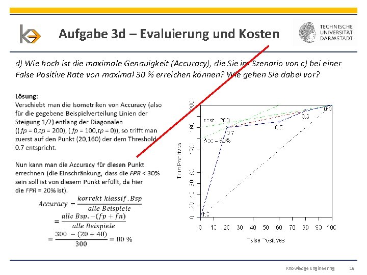 Aufgabe 3 d – Evaluierung und Kosten d) Wie hoch ist die maximale Genauigkeit