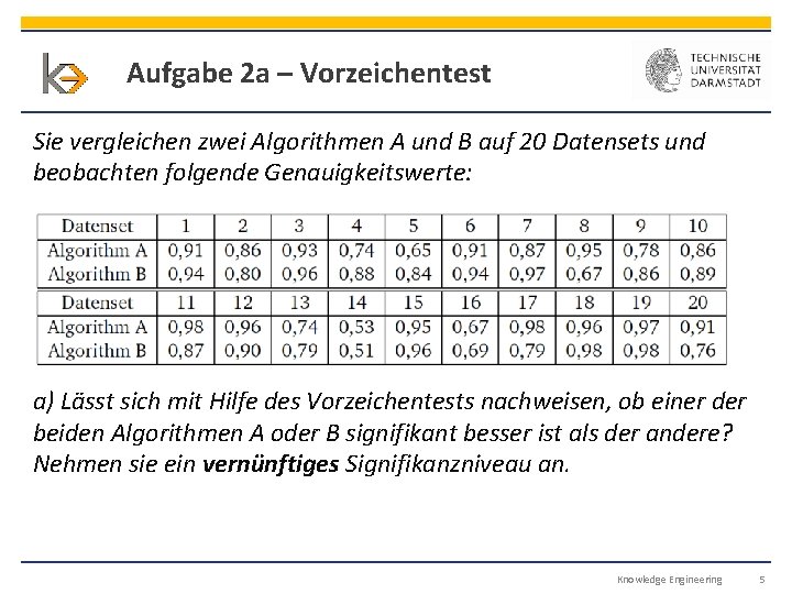 Aufgabe 2 a – Vorzeichentest Sie vergleichen zwei Algorithmen A und B auf 20