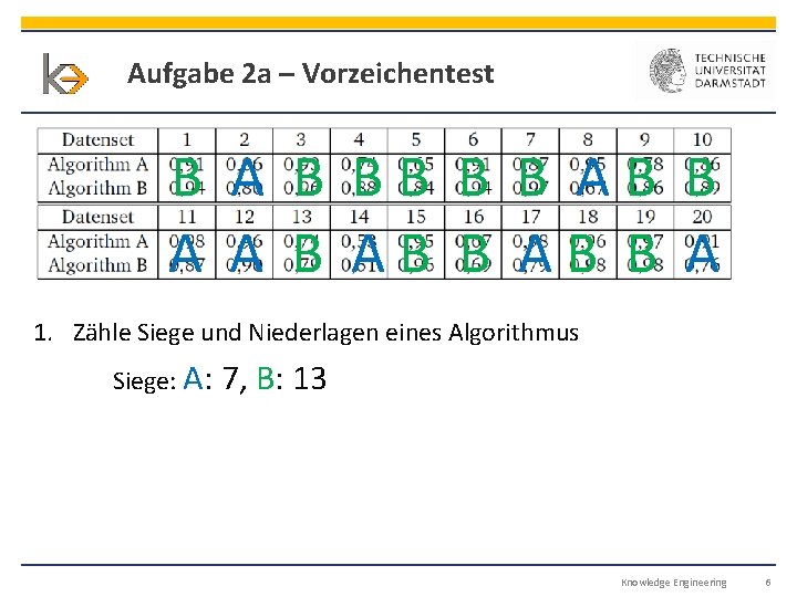 Aufgabe 2 a – Vorzeichentest B A B B A A B B A