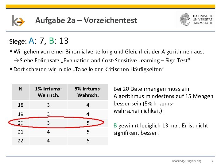 Aufgabe 2 a – Vorzeichentest Siege: A: 7, B: 13 § Wir gehen von