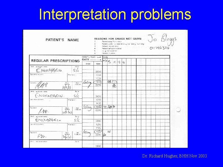 Interpretation problems Dr. Richard Hughes, BHH Nov 2003 