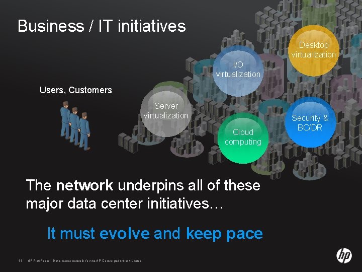 Business / IT initiatives Desktop virtualization I/O virtualization Users, Customers Server virtualization Cloud computing