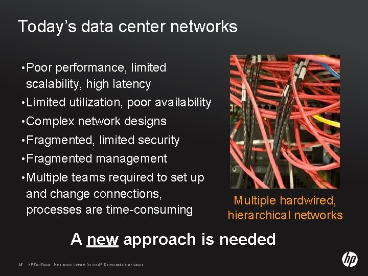 Today’s data center networks • Poor performance, limited scalability, high latency • Limited utilization,