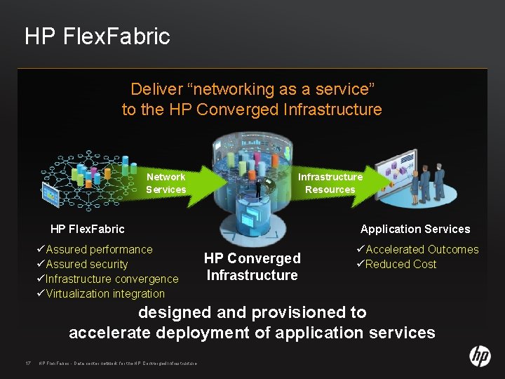 HP Flex. Fabric Deliver “networking as a service” to the HP Converged Infrastructure Network