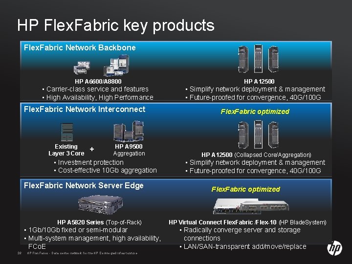 HP Flex. Fabric key products Flex. Fabric Network Backbone HP A 6600/A 8800 •