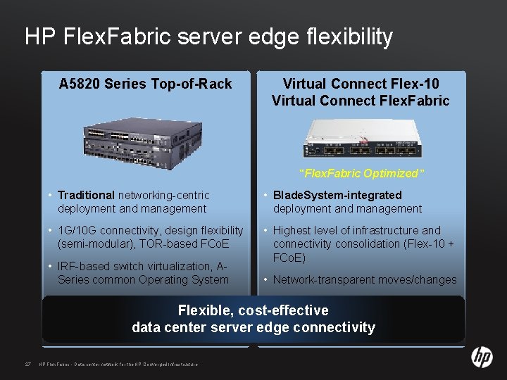 HP Flex. Fabric server edge flexibility A 5820 Series Top-of-Rack Virtual Connect Flex-10 Virtual