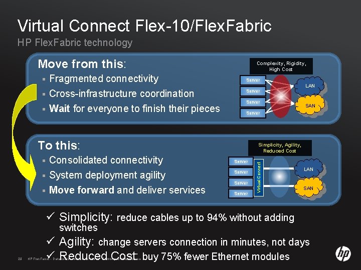 Virtual Connect Flex-10/Flex. Fabric HP Flex. Fabric technology Move from this: Fragmented connectivity Cross-infrastructure