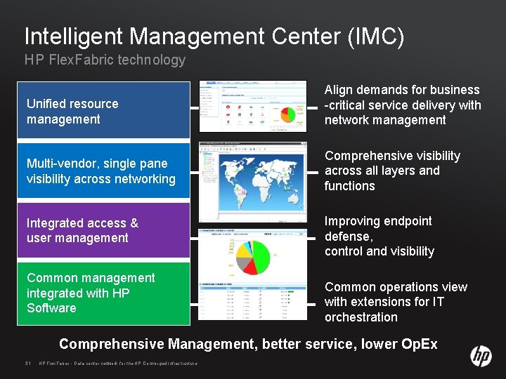 Intelligent Management Center (IMC) HP Flex. Fabric technology Unified resource management Align demands for
