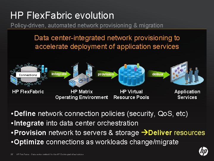 HP Flex. Fabric evolution Policy-driven, automated network provisioning & migration Data center-integrated network provisioning