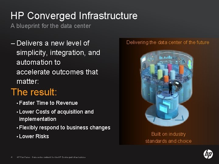 HP Converged Infrastructure A blueprint for the data center – Delivers a new level