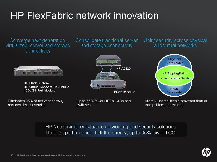 HP Flex. Fabric network innovation Converge next generation, virtualized, server and storage connectivity Consolidate