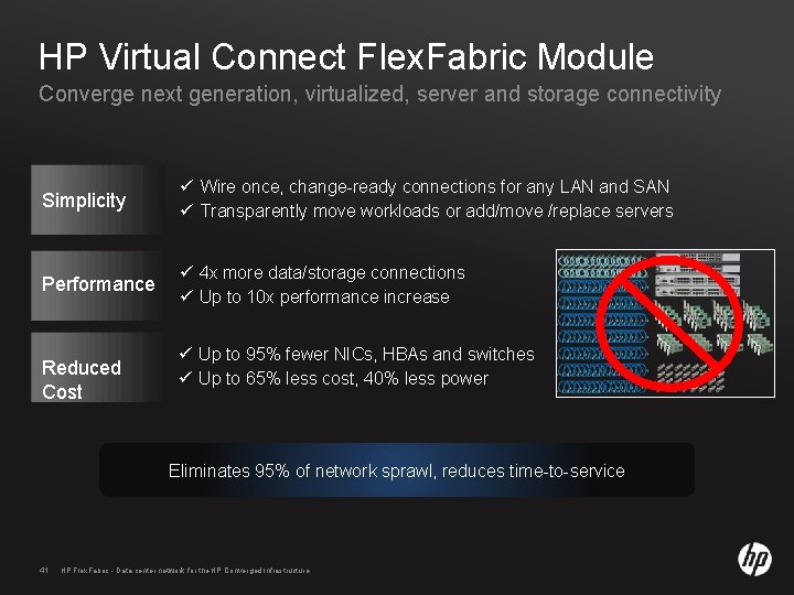 HP Virtual Connect Flex. Fabric Module Converge next generation, virtualized, server and storage connectivity