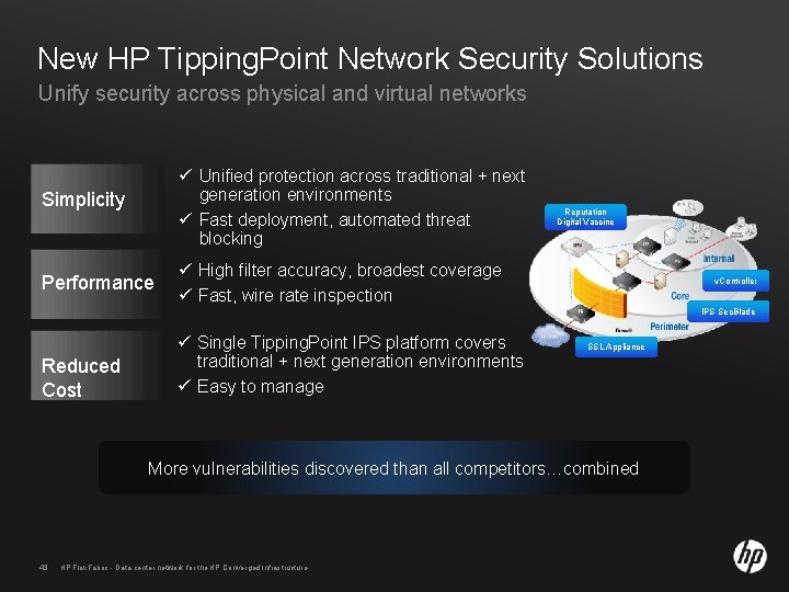 New HP Tipping. Point Network Security Solutions Unify security across physical and virtual networks