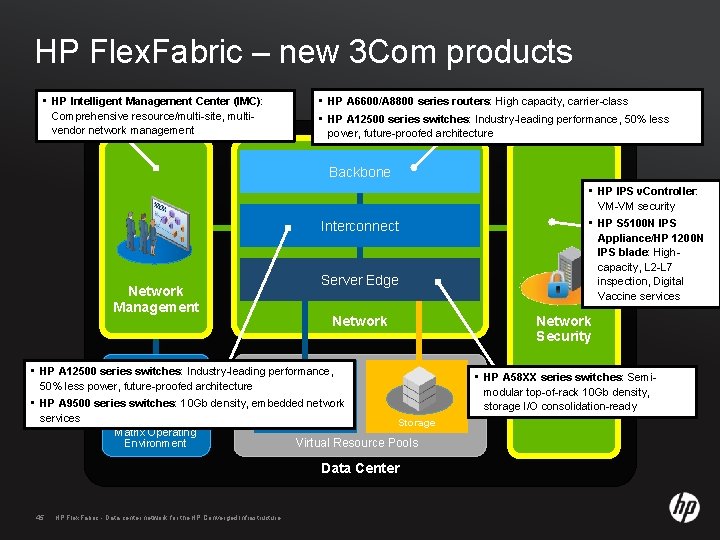 HP Flex. Fabric – new 3 Com products • HP Intelligent Management Center (IMC):