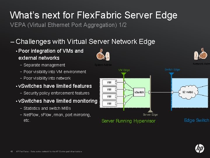 What’s next for Flex. Fabric Server Edge VEPA (Virtual Ethernet Port Aggregation) 1/2 –