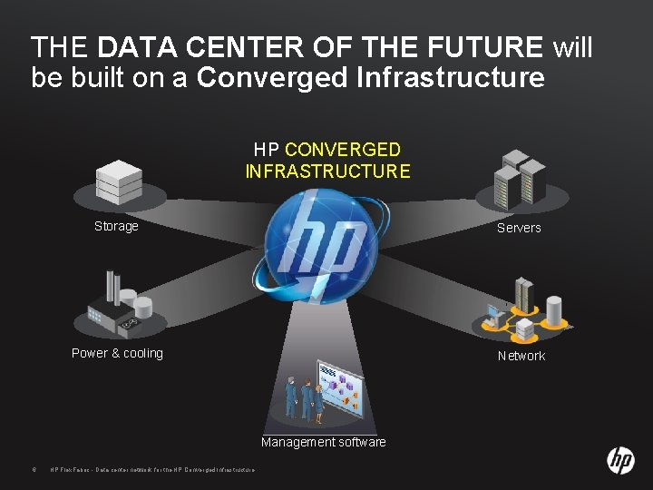 THE DATA CENTER OF THE FUTURE will be built on a Converged Infrastructure HP