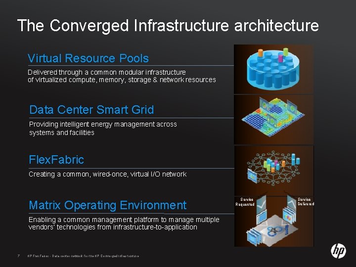 The Converged Infrastructure architecture Virtual Resource Pools Delivered through a common modular infrastructure of