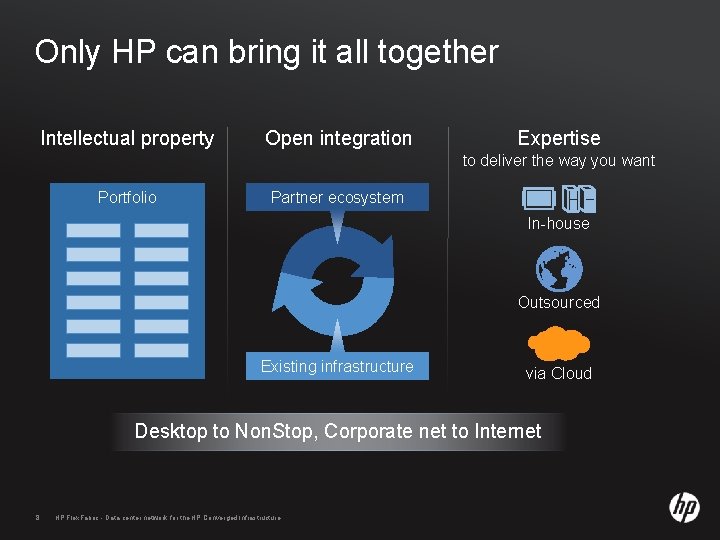 Only HP can bring it all together Intellectual property Open integration Expertise to deliver