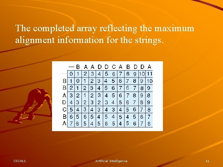 The completed array reflecting the maximum alignment information for the strings. CSC 411 Artificial