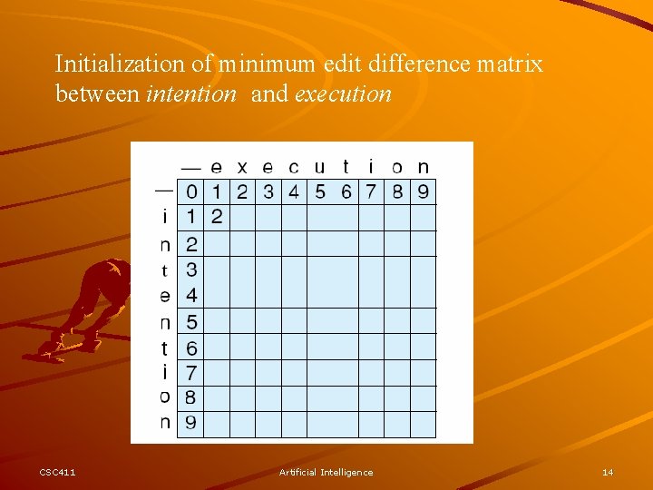 Initialization of minimum edit difference matrix between intention and execution CSC 411 Artificial Intelligence