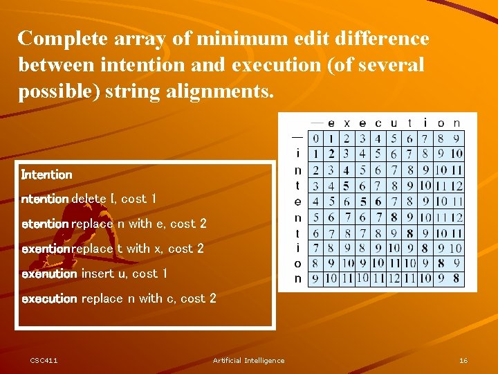 Complete array of minimum edit difference between intention and execution (of several possible) string