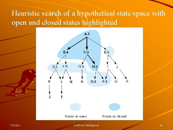 Heuristic search of a hypothetical state space with open and closed states highlighted CSC