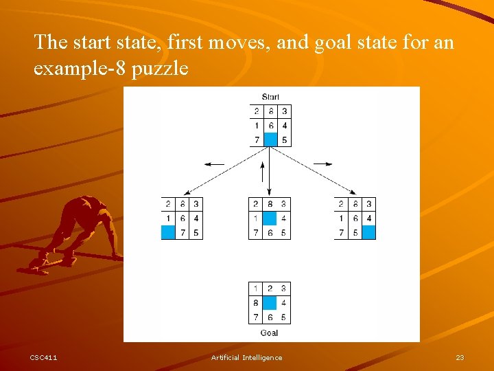 The start state, first moves, and goal state for an example-8 puzzle CSC 411