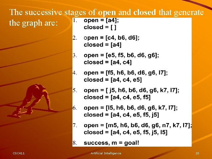 The successive stages of open and closed that generate the graph are: CSC 411