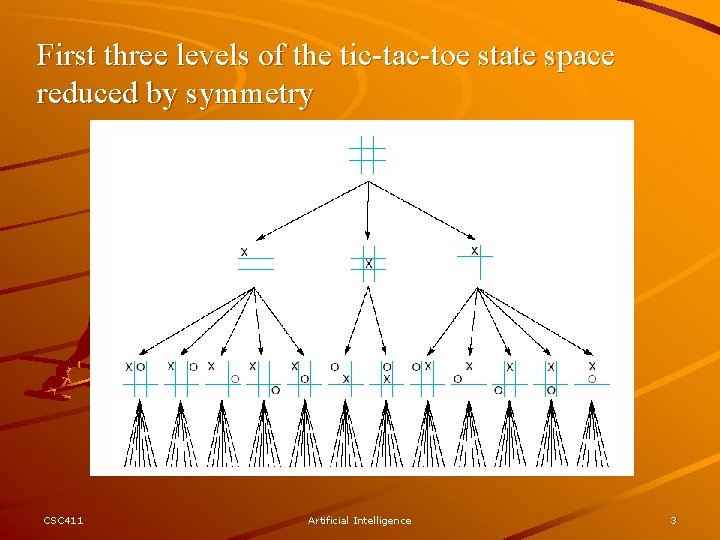 First three levels of the tic-tac-toe state space reduced by symmetry CSC 411 Artificial