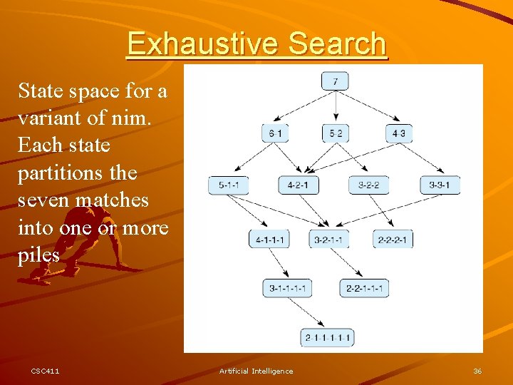 Exhaustive Search State space for a variant of nim. Each state partitions the seven