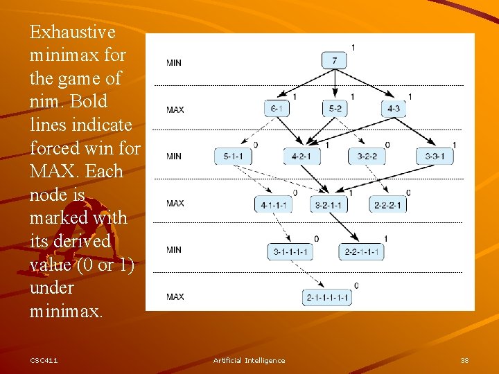 Exhaustive minimax for the game of nim. Bold lines indicate forced win for MAX.