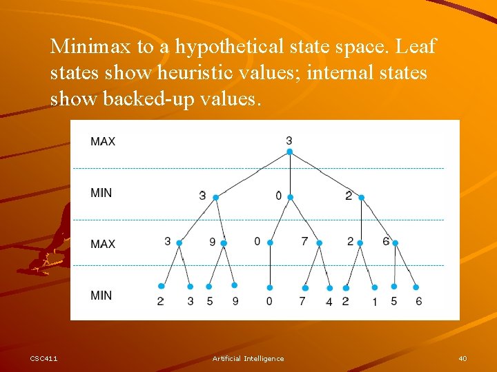 Minimax to a hypothetical state space. Leaf states show heuristic values; internal states show