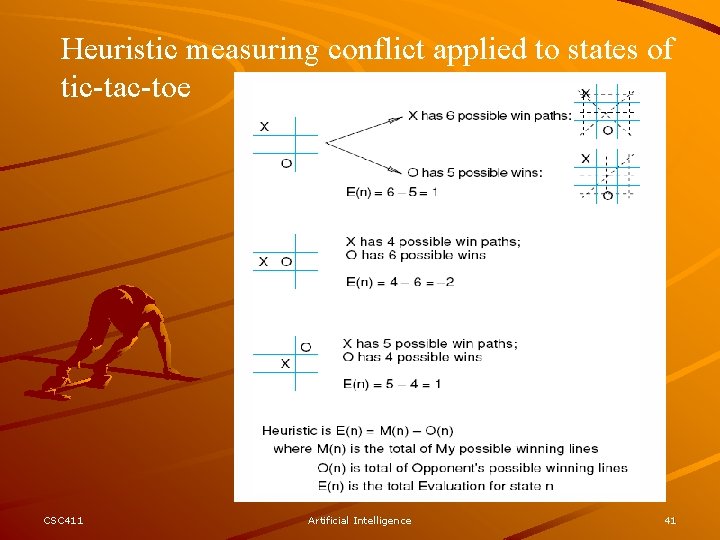 Heuristic measuring conflict applied to states of tic-tac-toe CSC 411 Artificial Intelligence 41 