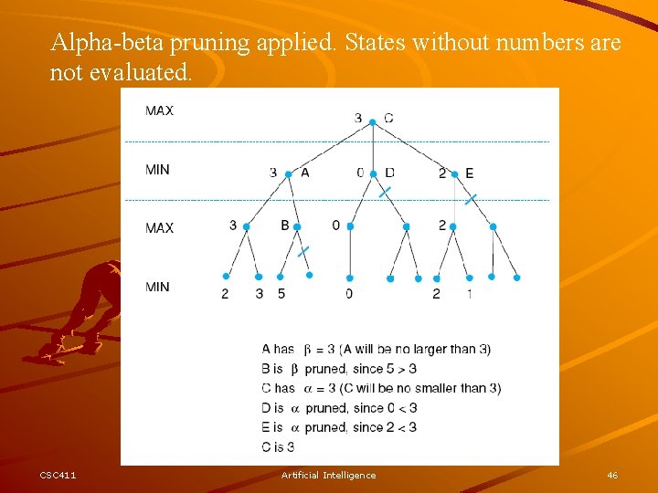 Alpha-beta pruning applied. States without numbers are not evaluated. CSC 411 Artificial Intelligence 46