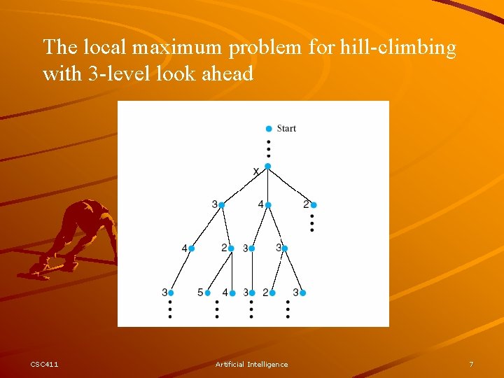 The local maximum problem for hill-climbing with 3 -level look ahead CSC 411 Artificial