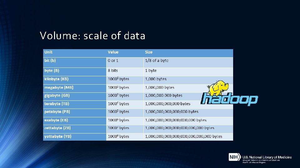 Volume: scale of data 