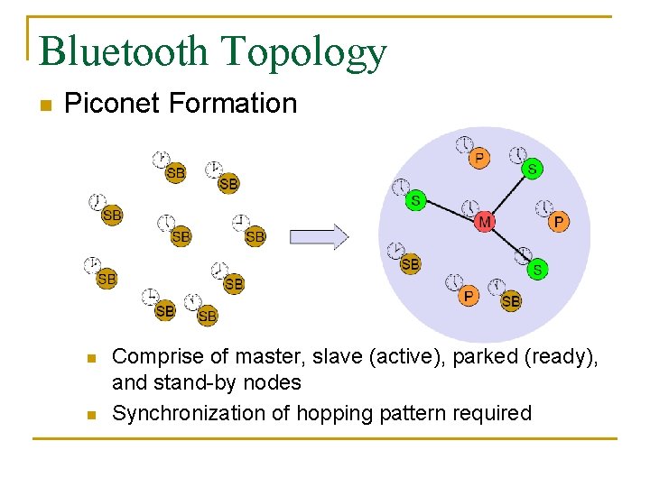 Bluetooth Topology n Piconet Formation n n Comprise of master, slave (active), parked (ready),