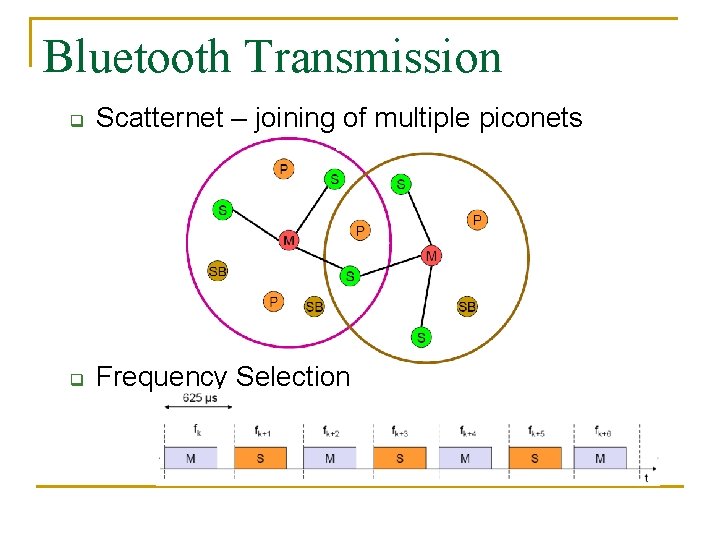 Bluetooth Transmission q Scatternet – joining of multiple piconets q Frequency Selection 
