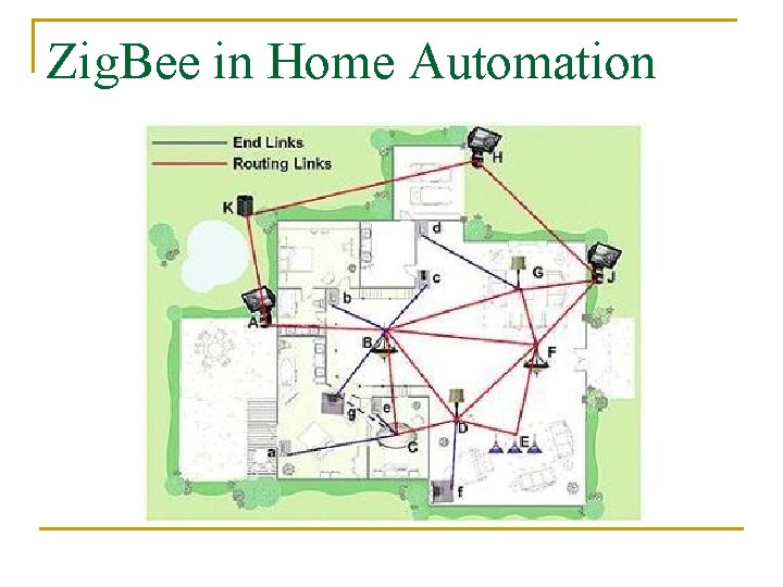 Zig. Bee in Home Automation 