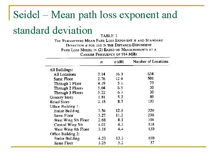 Seidel – Mean path loss exponent and standard deviation 