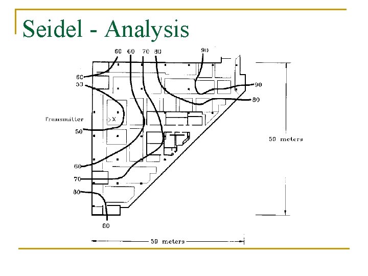 Seidel - Analysis 