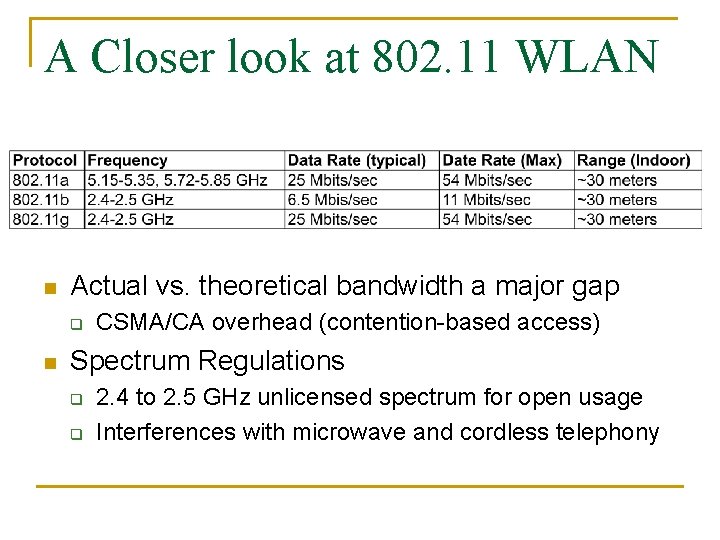 A Closer look at 802. 11 WLAN n Actual vs. theoretical bandwidth a major