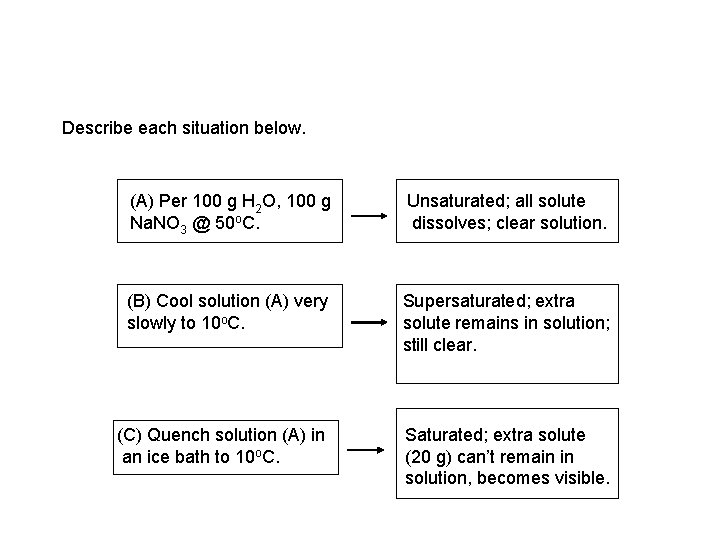 Describe each situation below. (A) Per 100 g H 2 O, 100 g Na.