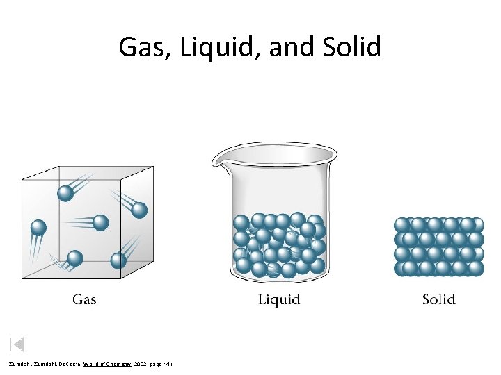 Gas, Liquid, and Solid Zumdahl, De. Coste, World of Chemistry 2002, page 441 