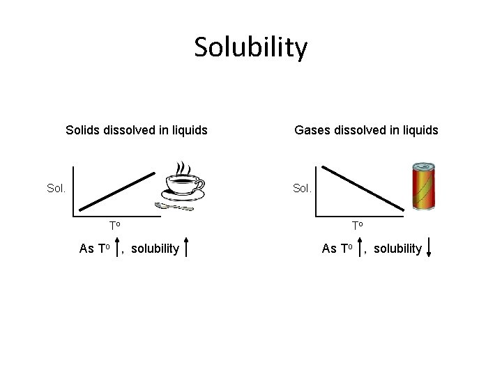Solubility Solids dissolved in liquids Sol. Gases dissolved in liquids Sol. To As To