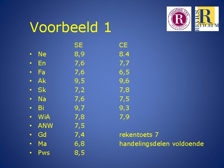 Voorbeeld 1 • • • Ne En Fa Ak Sk Na Bi Wi. A