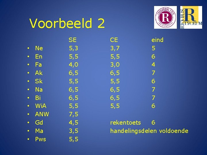 Voorbeeld 2 • • • Ne En Fa Ak Sk Na Bi Wi. A