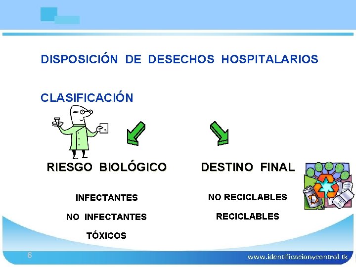 DISPOSICIÓN DE DESECHOS HOSPITALARIOS Bioseguridad CLASIFICACIÓN RIESGO BIOLÓGICO DESTINO FINAL INFECTANTES NO RECICLABLES NO