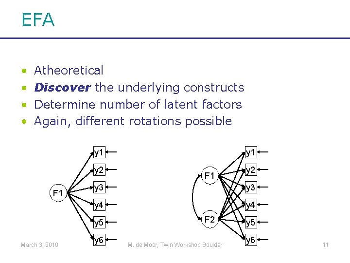 EFA • • Atheoretical Discover the underlying constructs Determine number of latent factors Again,
